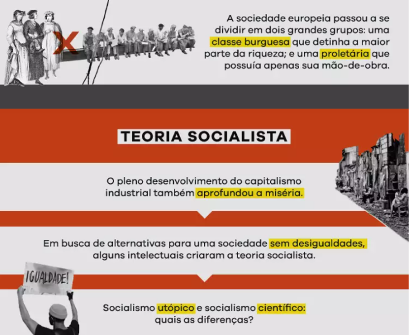 Esquema da teoria socialista