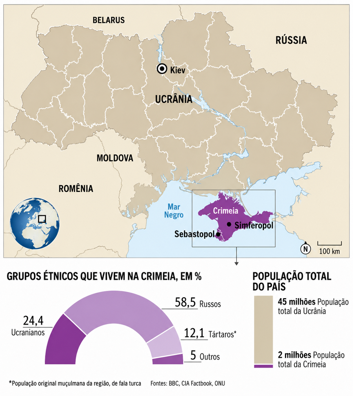 Mapa da península da Crimeia e do Mar Negro